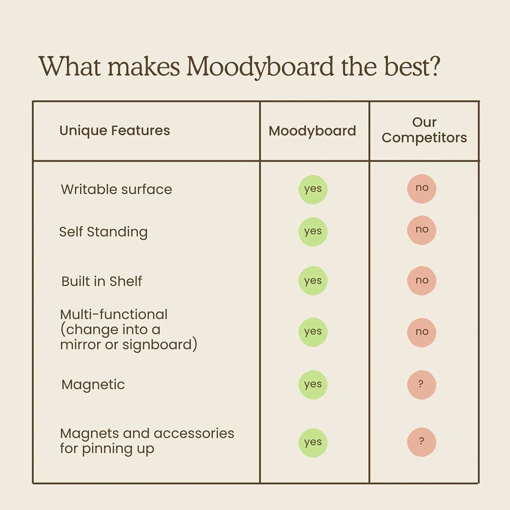 Growme Melbourne Moodyboard