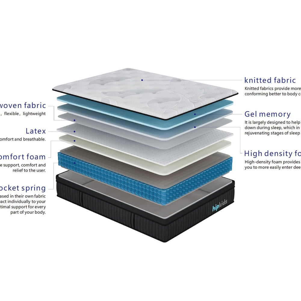 Latex Pocket Spring Foam Mattress 30cm