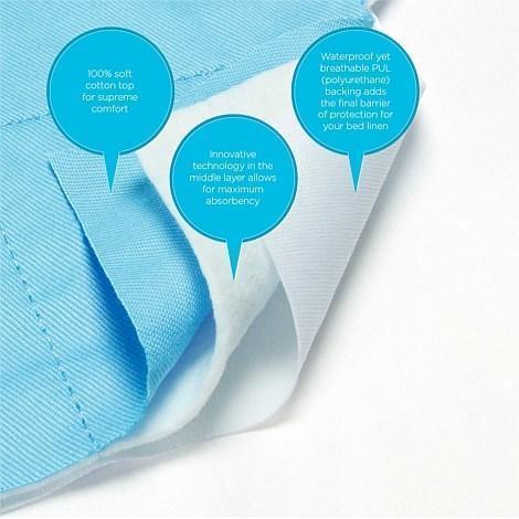 Brolly Bed Wetting Sheet Pads