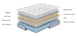 Latex Pocket Spring Foam Mattress 30cm King Single Bed